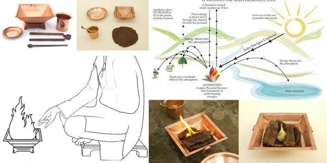 Agnihotra and Agriculture.